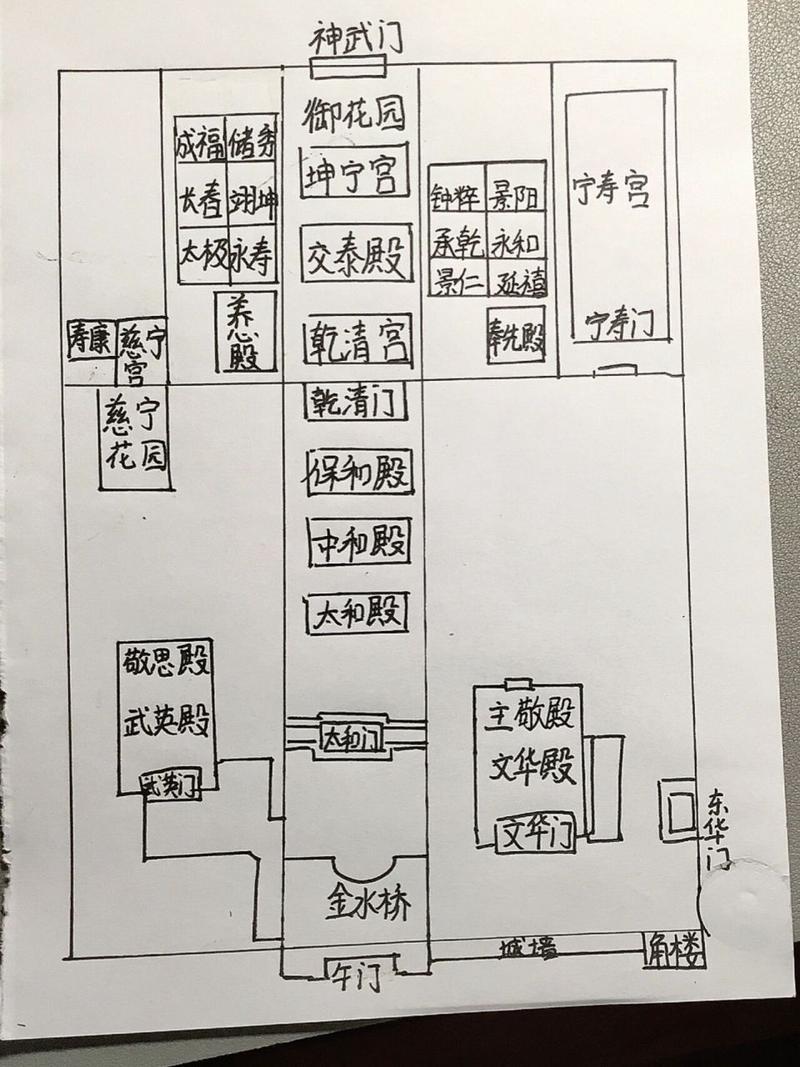 故宫旅游路线示意图简单（故宫旅游路线示意图简单 图解）