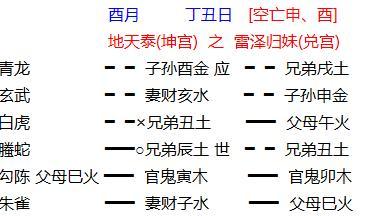 占出行用神取父母爻（六爻出行用神）