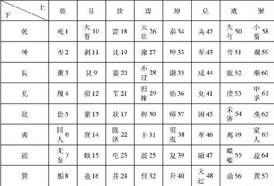 占出行用神取父母爻（六爻出行用神）