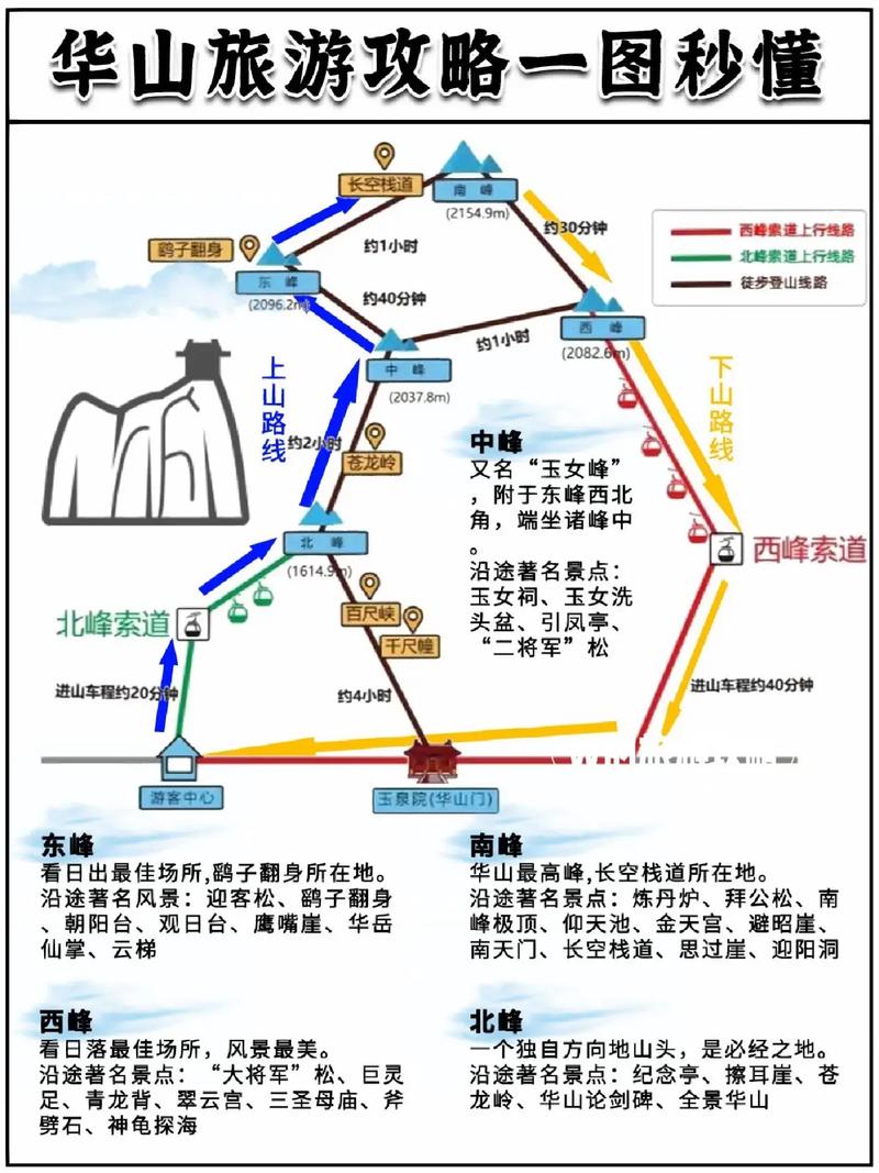 夜华山旅游攻略（夜游华山旅游攻略）