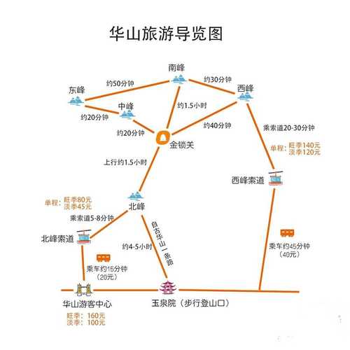 夜华山旅游攻略（夜游华山旅游攻略）