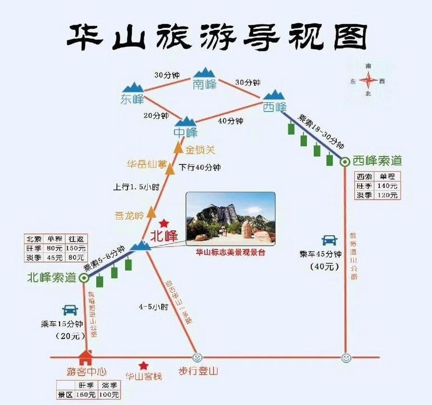 夜华山旅游攻略（夜游华山旅游攻略）