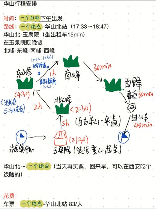 夜华山旅游攻略（夜游华山旅游攻略）