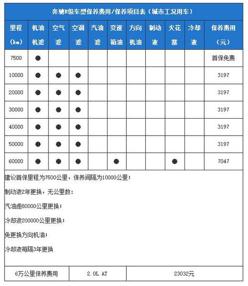 自驾游出行保养项目（自驾游汽车保养项目）