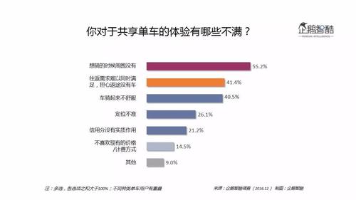 用户出行情况分析表（用户出行情况分析表模板）