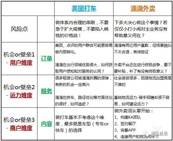 用户出行情况分析表（用户出行情况分析表模板）