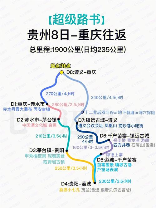 开车到贵州旅游攻略路线（去贵州开车需要多长时间多少公里）