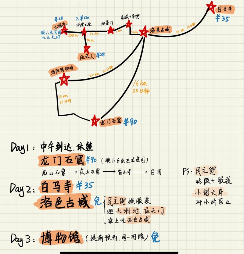 上海出发到洛阳旅游路线（上海到洛阳自驾游攻略）