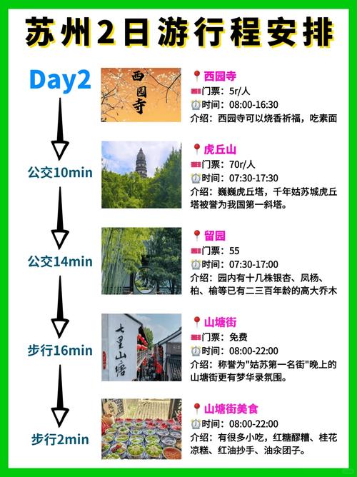 江南旅游路线特色分析表（江南旅游路线特色分析表图）