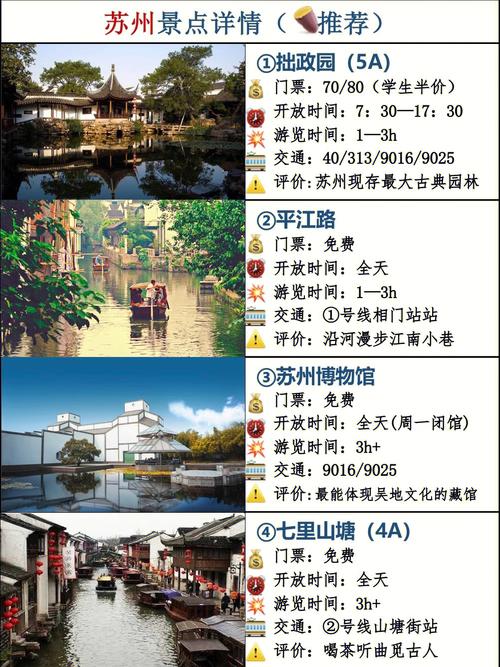 江南旅游路线特色分析表（江南旅游路线特色分析表图）