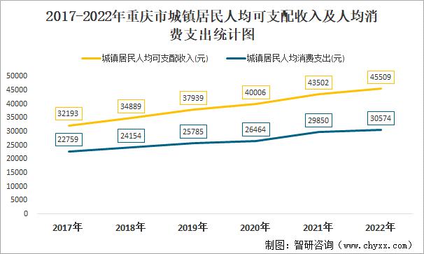 重庆人均日出行次数（重庆游玩人均消费）