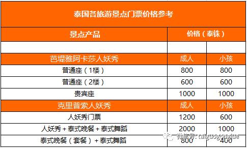 400元去泰国旅游路线（400元去泰国旅游路线）