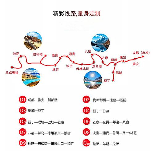 进藏318旅游推荐路线（进藏318路线沿途经过）