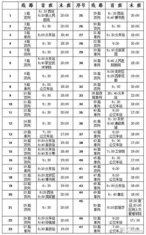 安阳旅游2路公交车路线（安阳旅游1路公交线路）