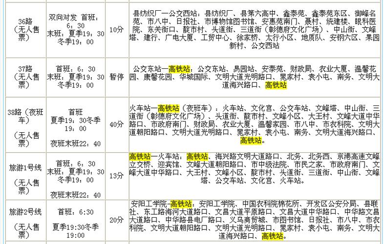 安阳旅游2路公交车路线（安阳旅游1路公交线路）