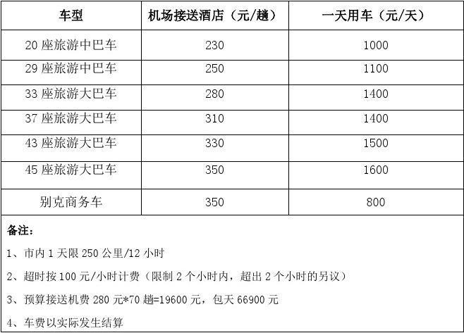 租房车出行一天费用（租房车出行一天费用是多少）