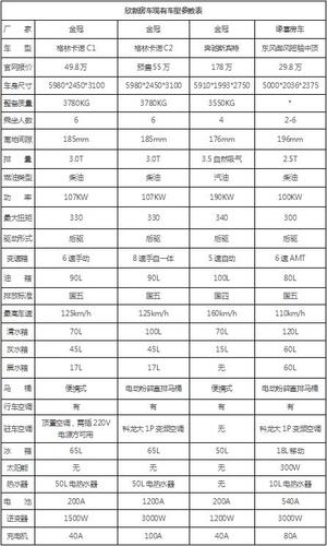 租房车出行一天费用（租房车出行一天费用是多少）