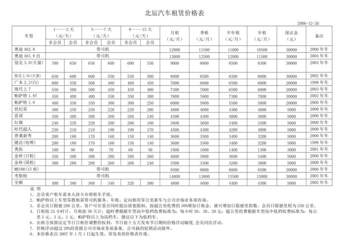 租房车出行一天费用（租房车出行一天费用是多少）