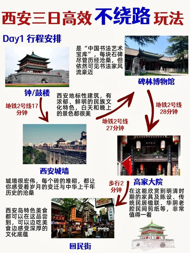 西安了旅游攻略（西安旅游攻略4天）