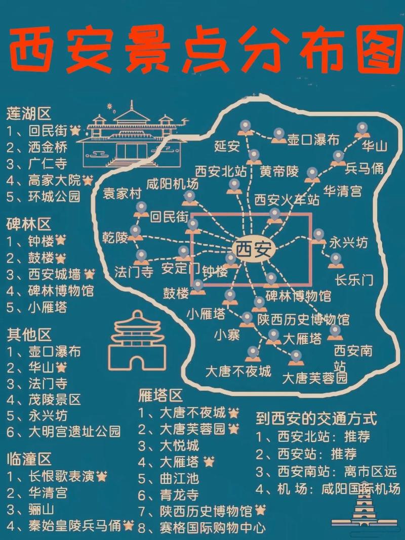 西安了旅游攻略（西安旅游攻略4天）