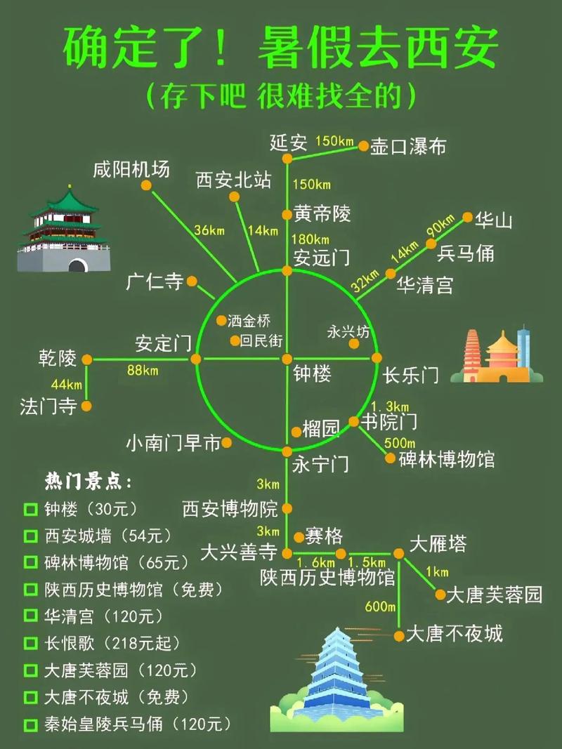 西安了旅游攻略（西安旅游攻略4天）