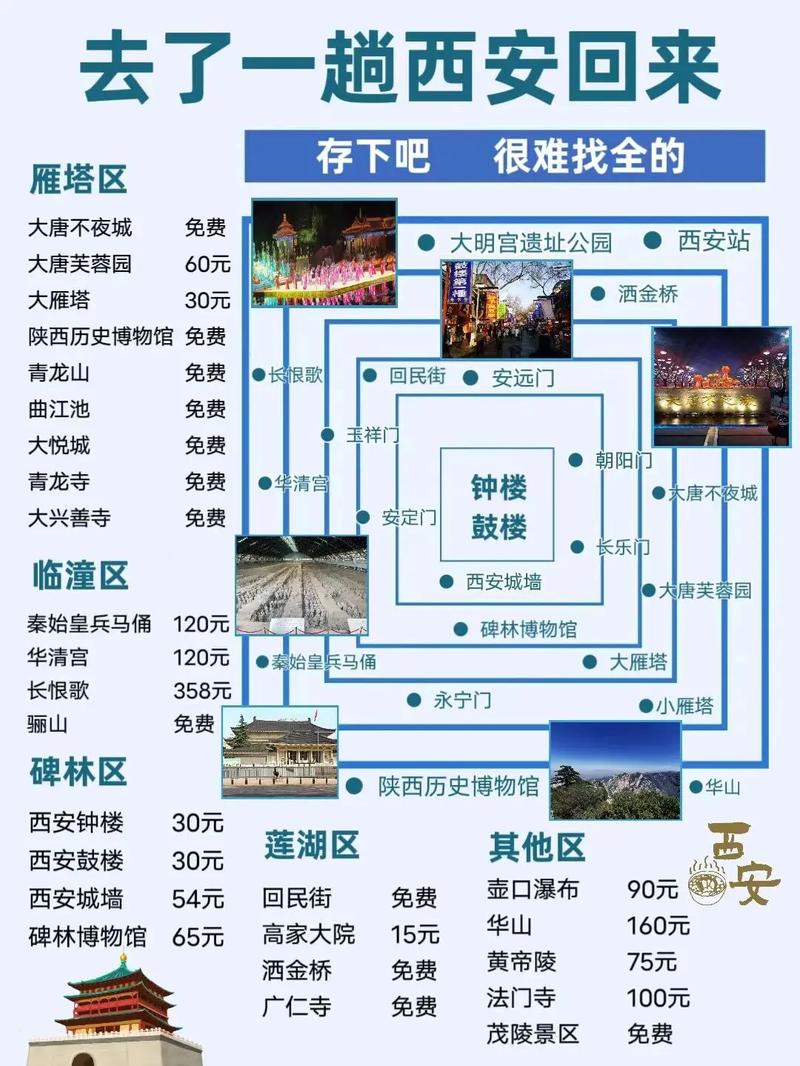 西安了旅游攻略（西安旅游攻略4天）