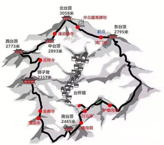 五台山旅游攻略（五台山旅游攻略二日游五台山）