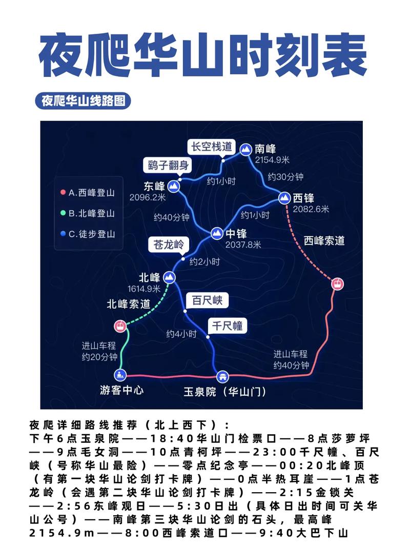 华山旅游攻略图（华山旅游攻略 线路图）