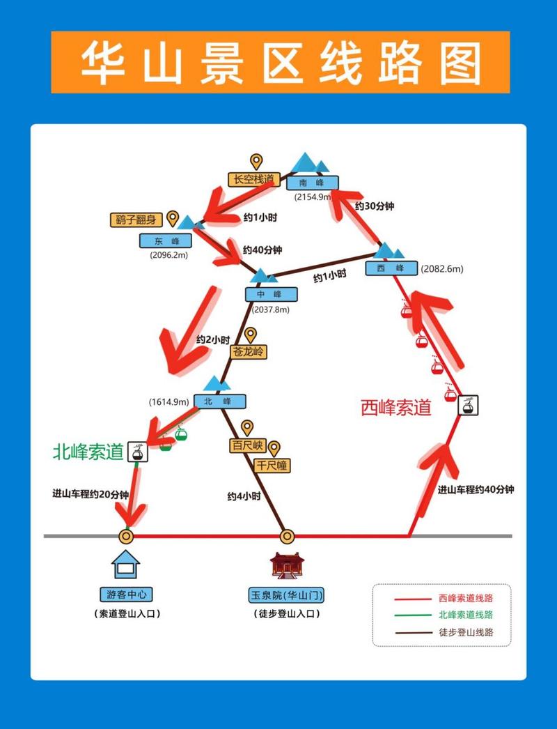 华山旅游攻略图（华山旅游攻略 线路图）