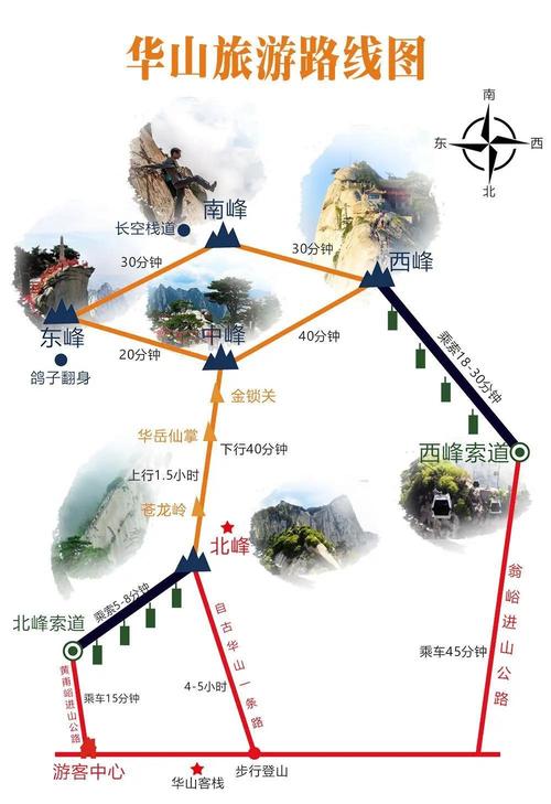 华山旅游攻略图（华山旅游攻略 线路图）