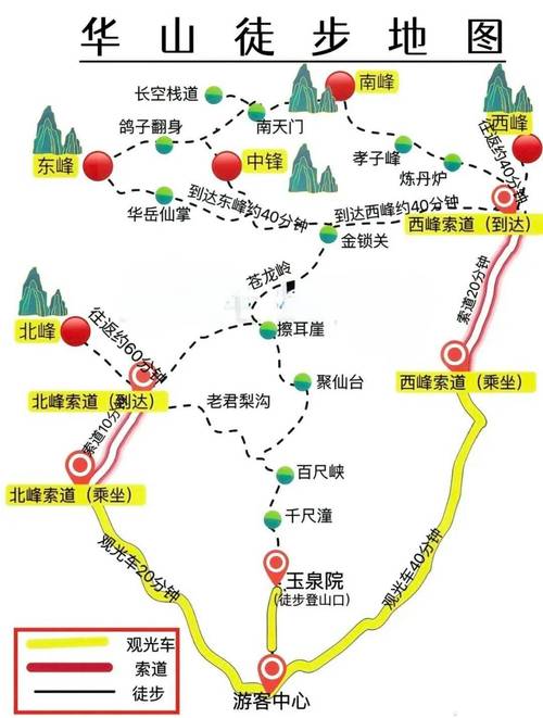 华山旅游攻略图（华山旅游攻略 线路图）