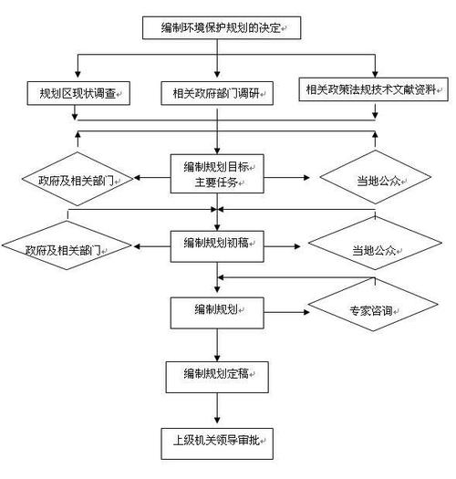 旅游规划的技术路线包括（旅游规划包含哪些步骤）