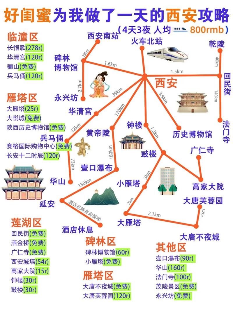 陕西自由行最佳旅游路线（陕西自由行最佳旅游路线）