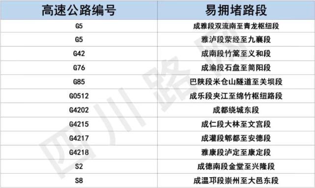 元旦高速出行安全吗（元旦高速路上堵吗）