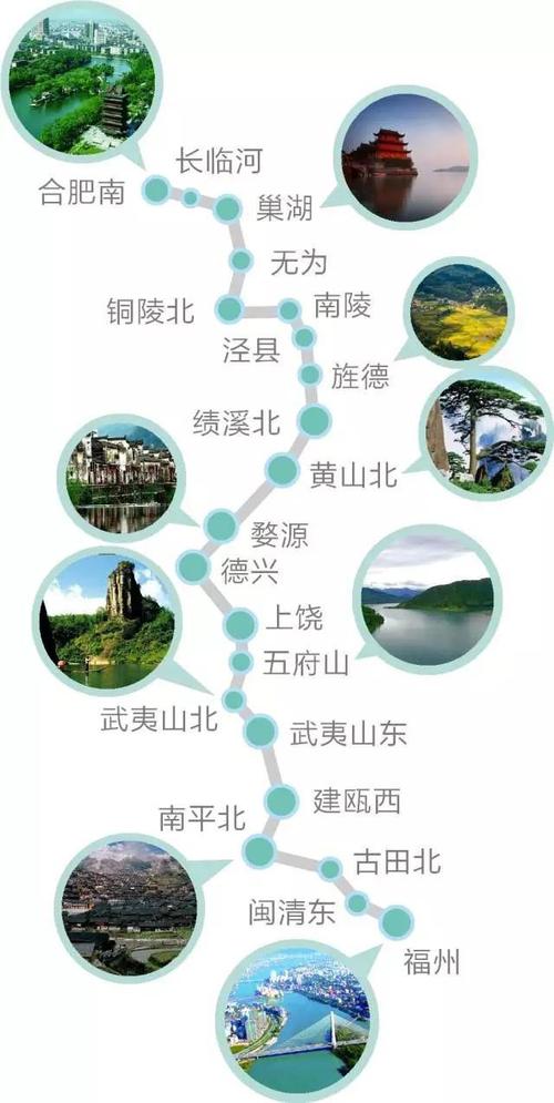 高铁旅游推荐（有什么高铁旅游）