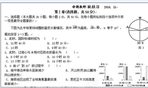 中学生低碳出行地理（中学生低碳环保绘画）