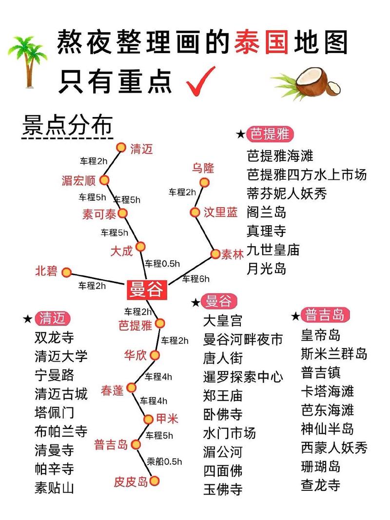 泰国曼谷旅游路线ppt（泰国曼谷导游词）