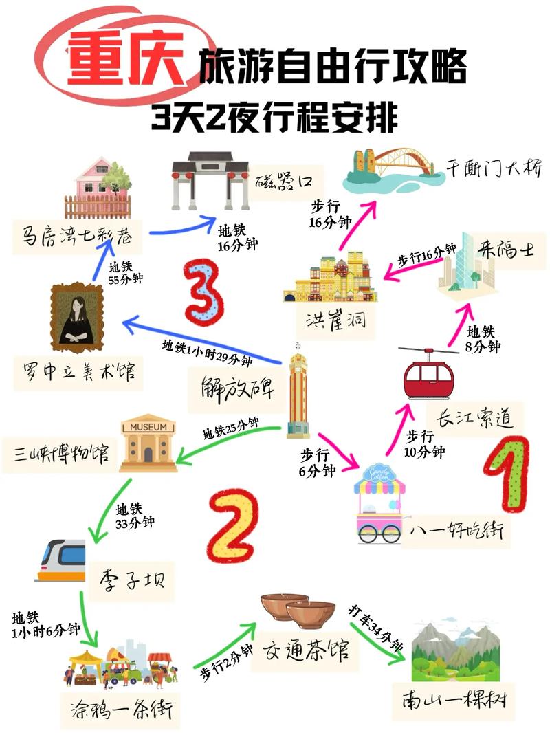 重庆旅游路线设计思路图（重庆旅游线路设计范文）