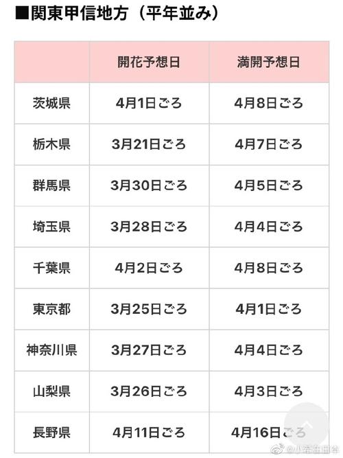 阳春三月下扬州旅游路线（阳春三月下扬州下一句是什么图片）