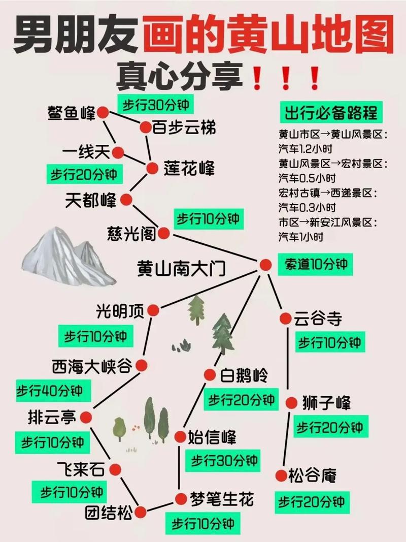 到黄山旅游攻略（芜湖到黄山旅游攻略）