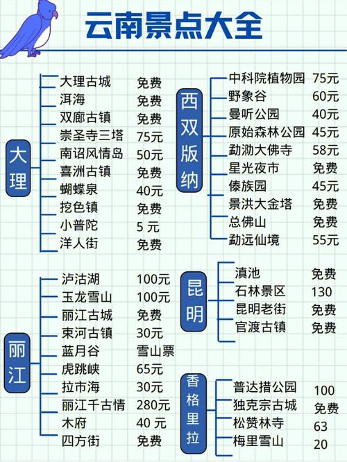 云南旅游的攻略（云南旅游的攻略和路线）