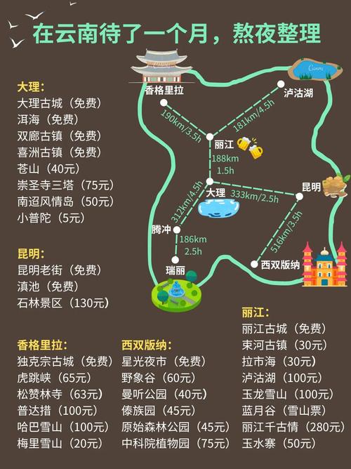 云南旅游的攻略（云南旅游的攻略和路线）