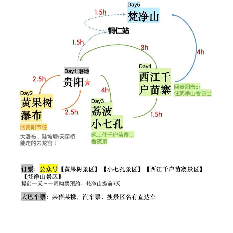 贵州旅游自由行规划路线（贵州旅游自由行路线攻略）