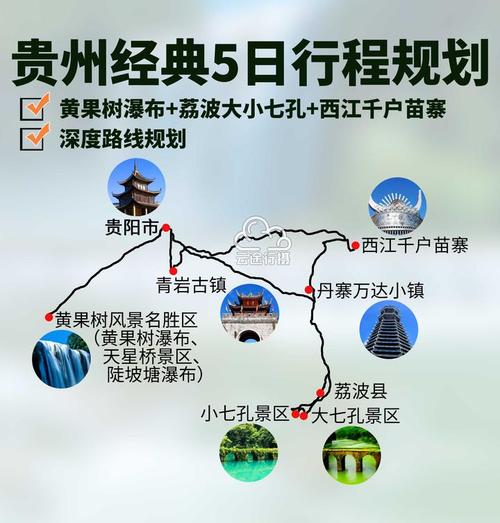 贵州旅游自由行规划路线（贵州旅游自由行路线攻略）