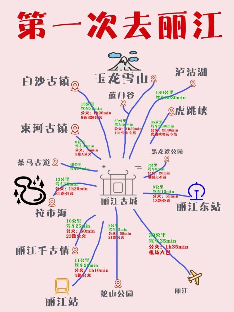 到丽江旅游自驾路线推荐（到丽江怎么游玩攻略）